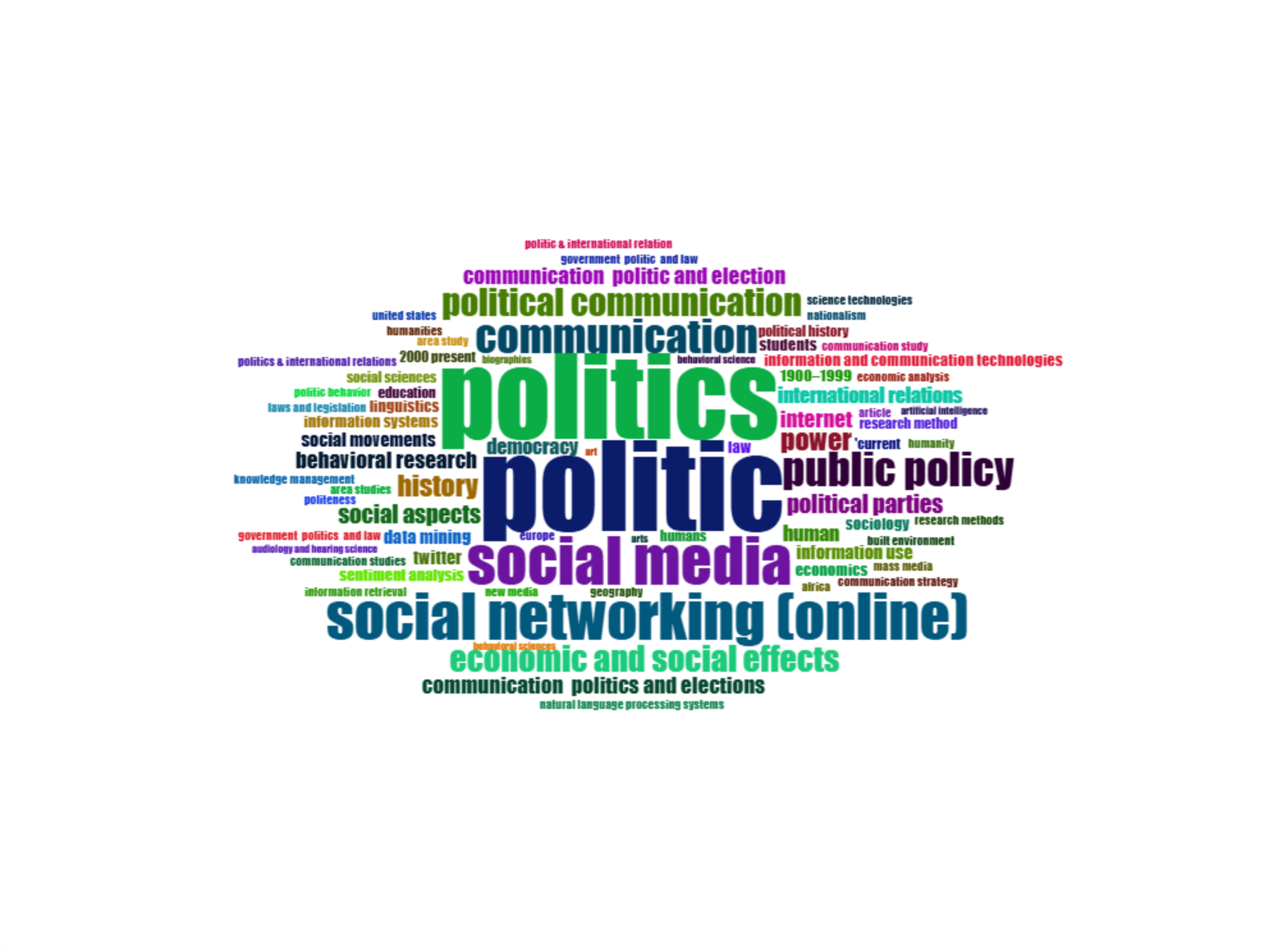 					View Vol. 1 No. 2 (2026): Political Communication and Inter-State Relations in the Post-Colonial Era
				